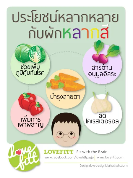 พฤษเคมี ประโยชน์หลากหลาย จากผักหลากสี