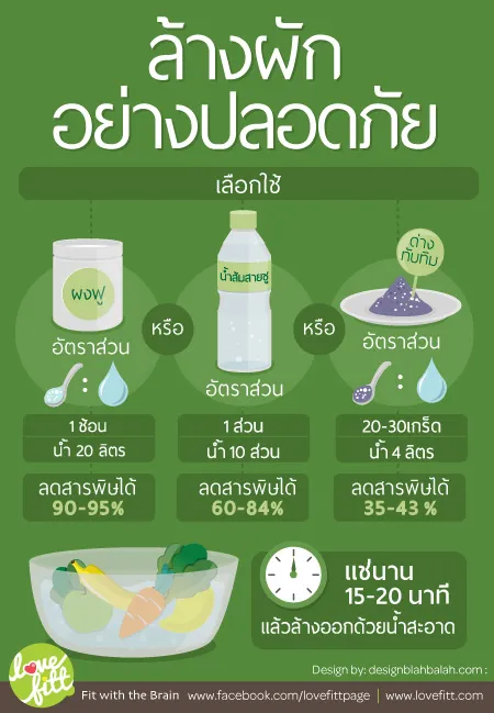 วิธีการล้างผักอย่างปลอดภัย